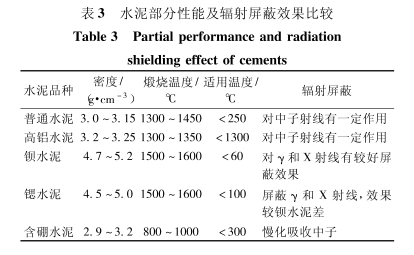 上海硫酸钡的铅当量防护